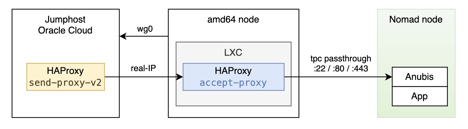 haproxy-wireguard.jpg